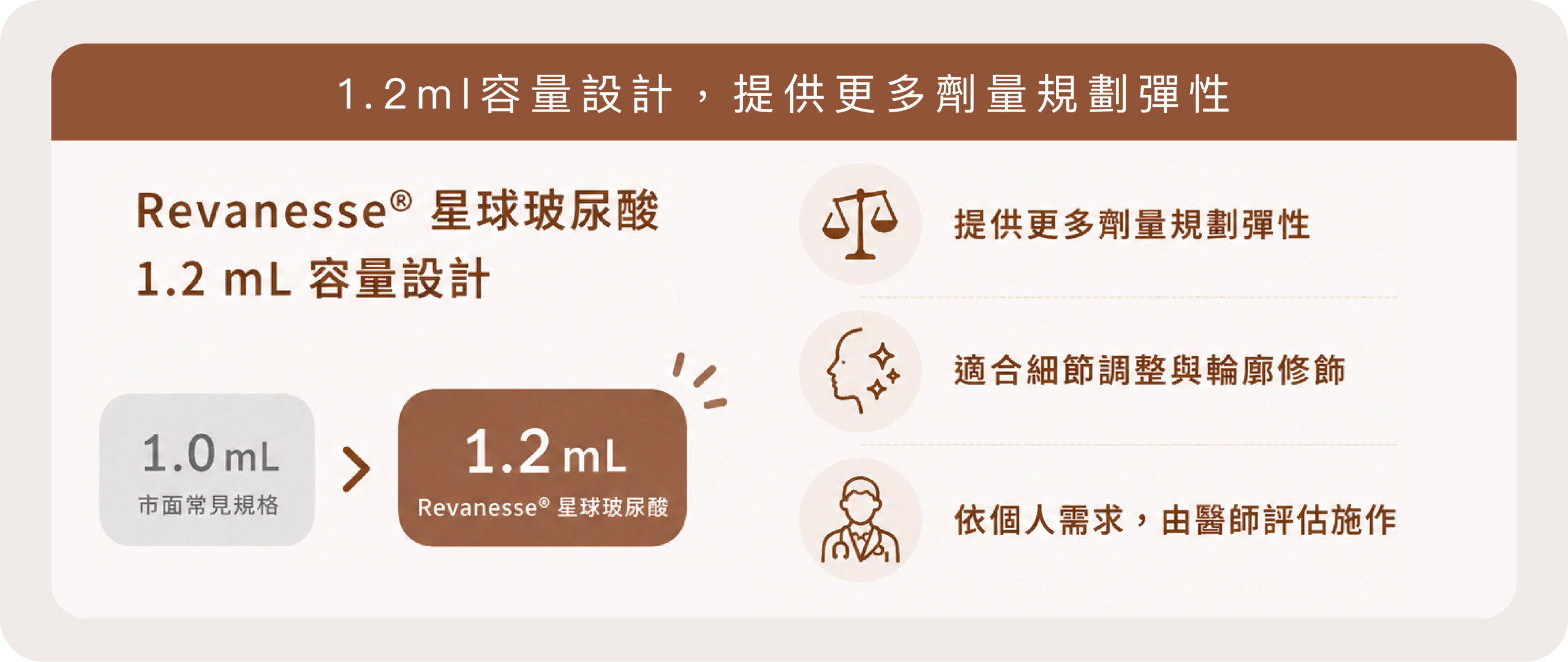 玻尿酸下巴輪廓調整