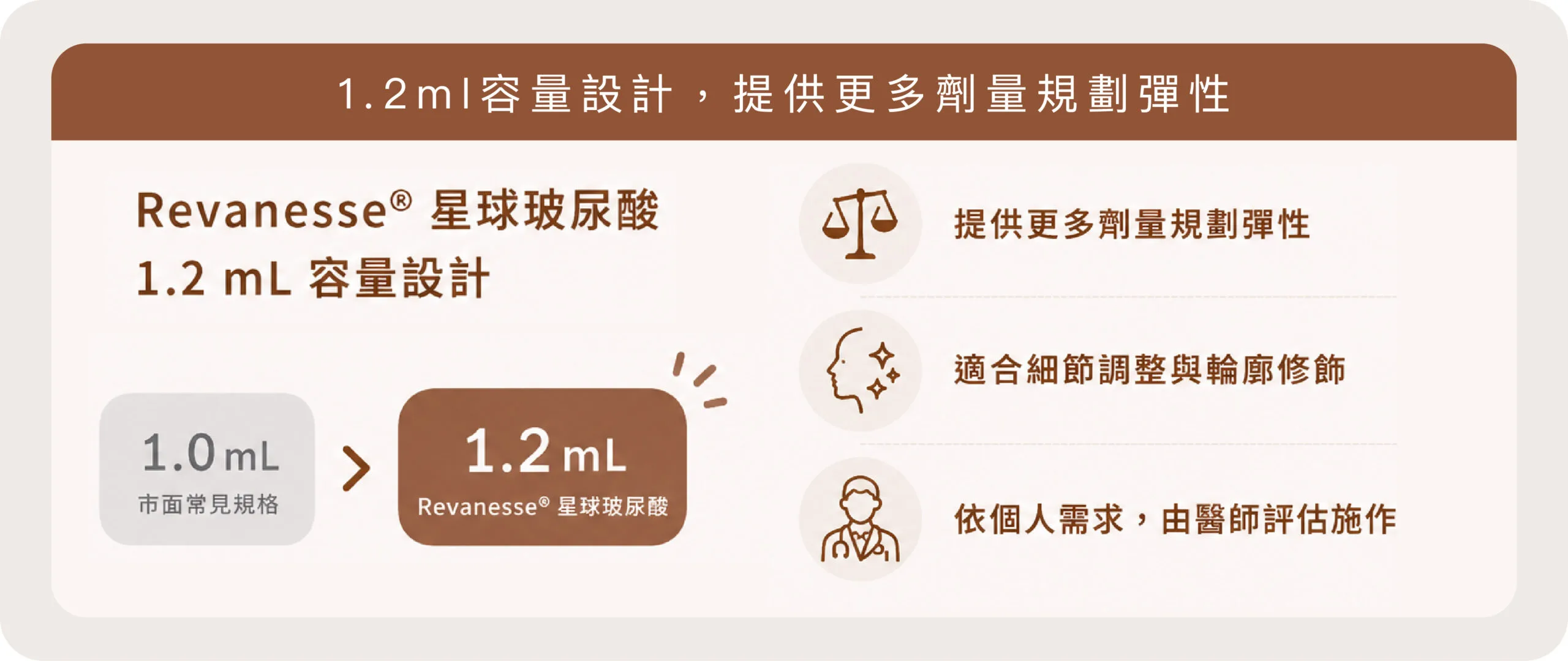 玻尿酸下巴輪廓調整