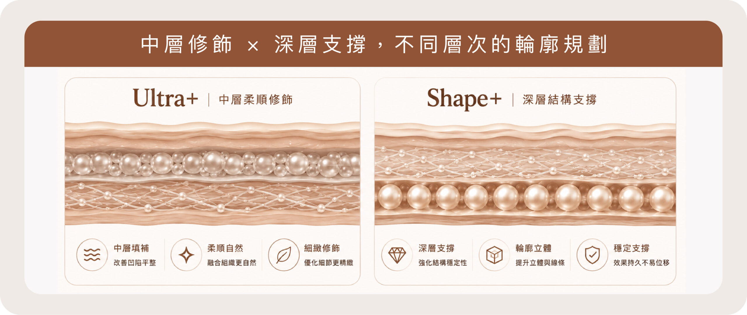 星球玻尿酸術後照護