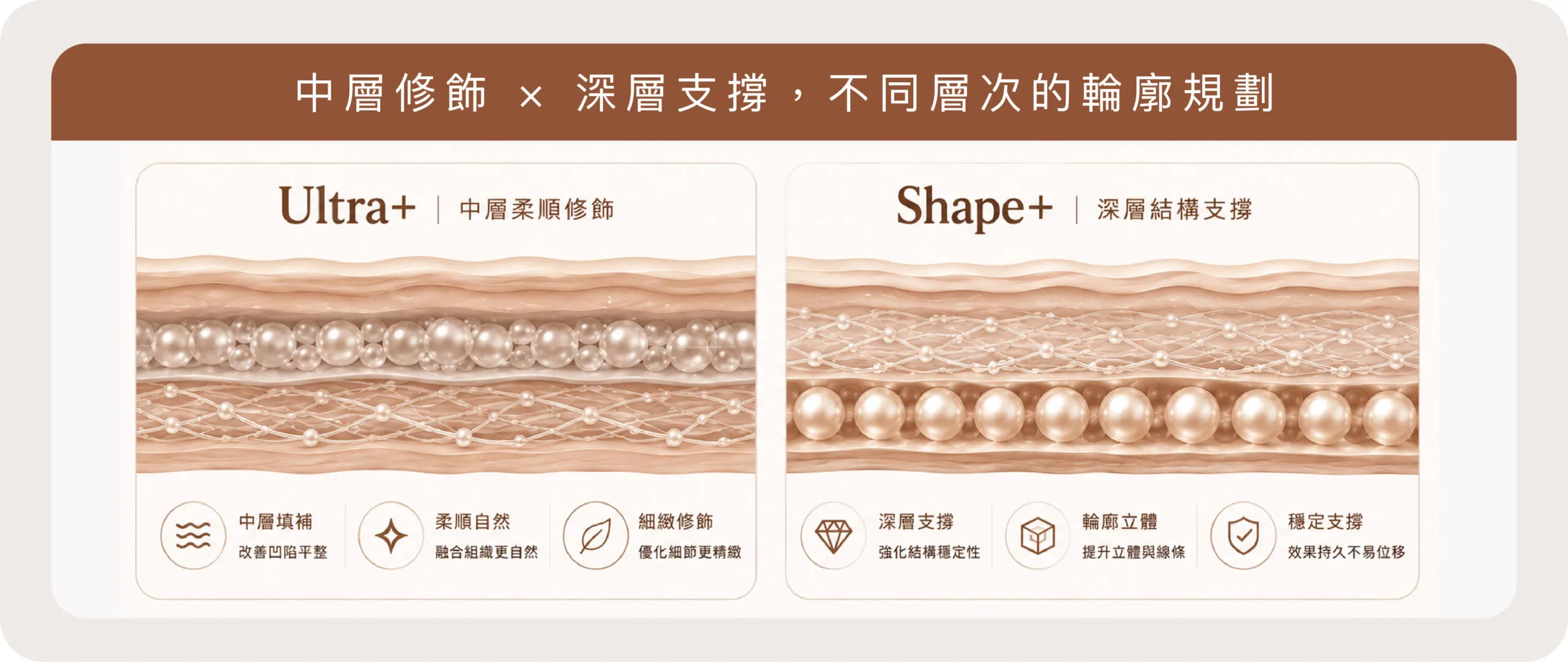 星球玻尿酸術後照護